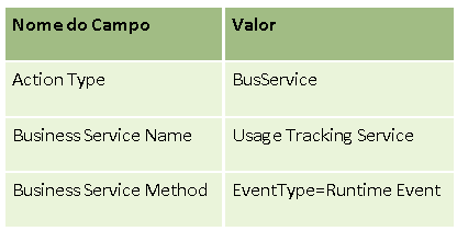 Assessment Siebel