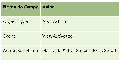Assessment Siebel