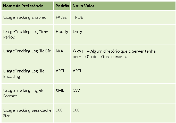 Assessment Siebel