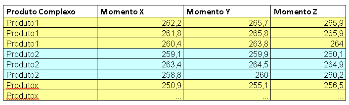 Assessment em Ambientes Siebel