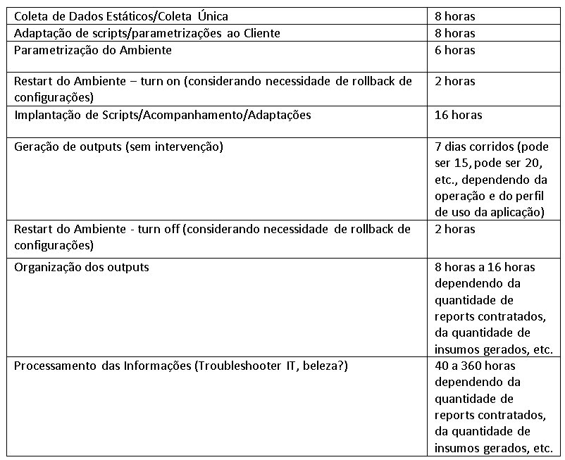 Assessment Siebel