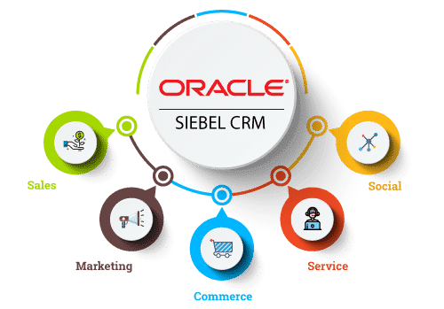 Desenvolvimento Siebel CRM