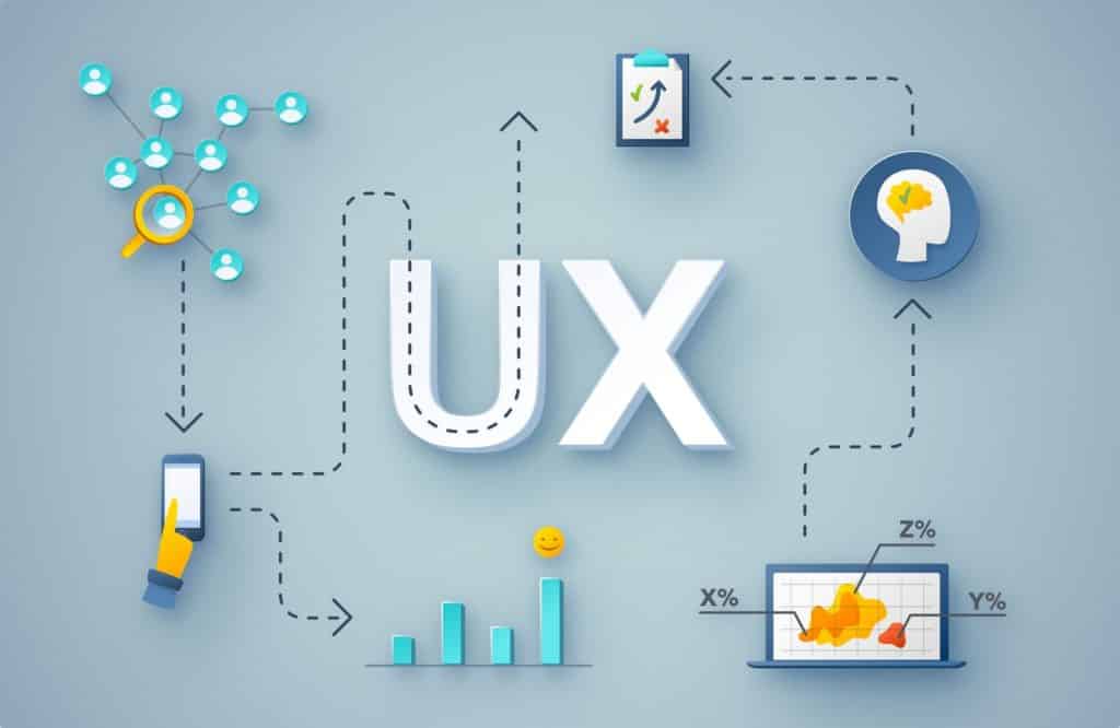 UX (Design/Research)