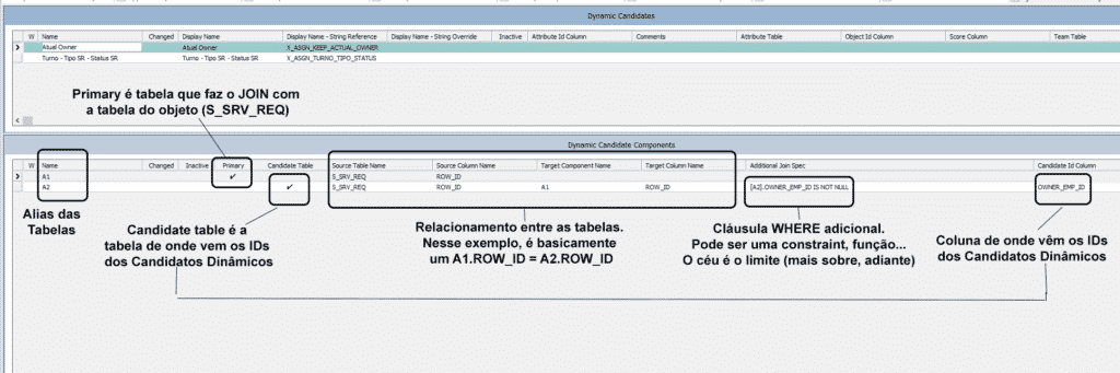 Assignment Candidato Dinâmico Simples