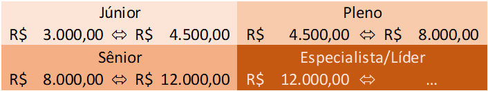 Faixa Salarial Dev Mobile