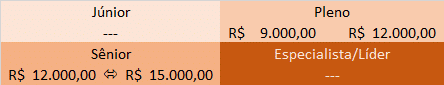faixa_salarial_dot_net_c_sharp
