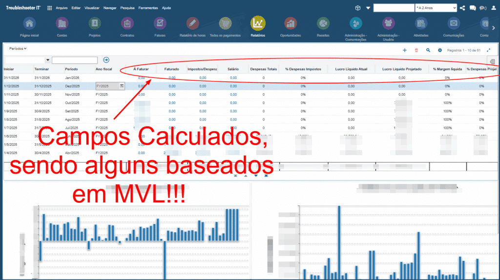 Relatórios Siebel CRM