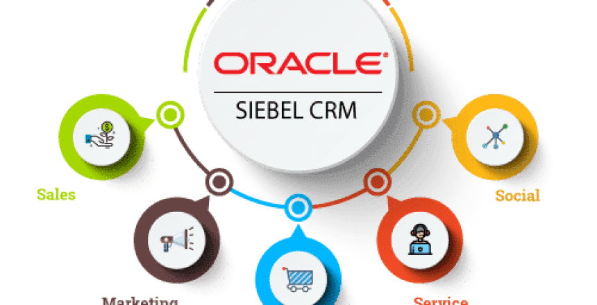 Desenvolvimento Siebel CRM