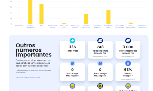 Roadmap Portal